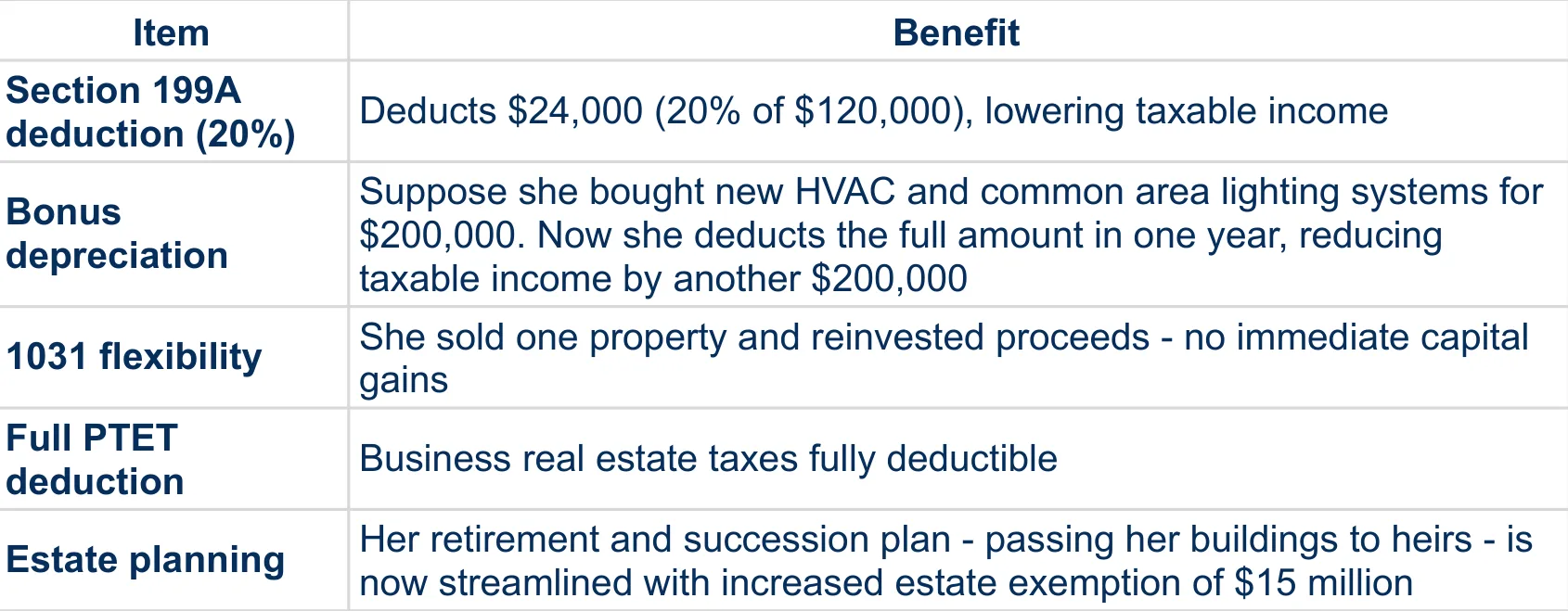 The One Big Beautiful Bill: 4 Notable items Real Estate Investors Need to Know Untitled spreadsheet Sheet1 3
