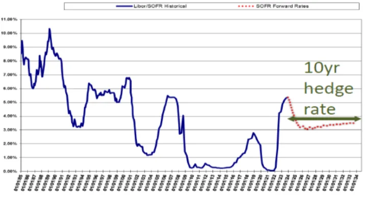 VA LL Hedge Rates House BP O 11.26.2025 Single Use Header