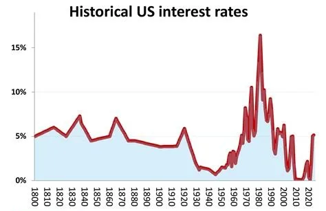 VA LL Interest Rates Mike BP O 11.24.2025 Single Use Header