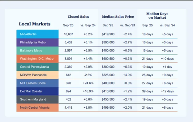 VA MFM SFR Portfolio Sales Naomi BP EM O 11.14.2025 Single Use Home Stats Graphic