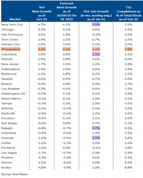 VA MFM End of year stats Naomi EM BP O 12.05.2025 Single Use Info 2
