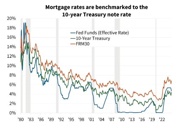 VA NL Construction of Interest Rate Naomi EM BP O 01.23.2026 Graphic 2