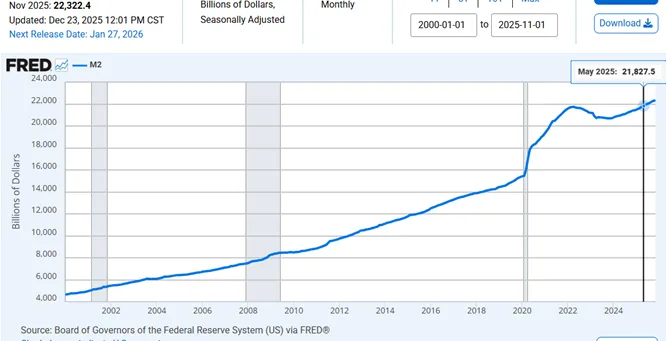 VA NL M2 Money Supply Naomi EM BP O 01.16.2026 Graphic 1
