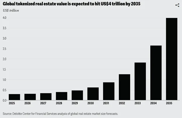 VA NL Tokenization Naomi EM O 02.20.2026 Graphic 1