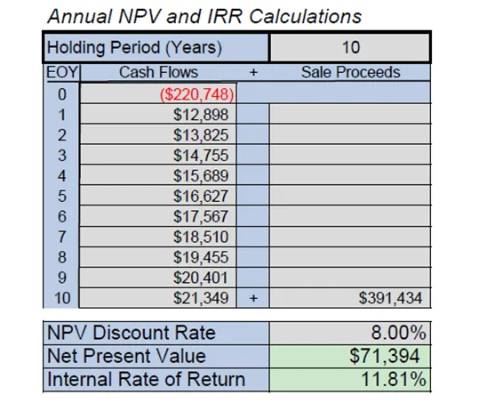 High Cap Vs Low Cap Rate Markets- Which is better? VA NL Evaluating CAP Rate Markets Naomi EM O 04.03.2026 Graphic 1