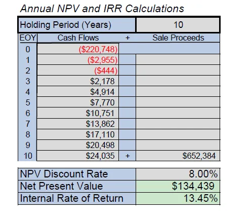 High Cap Vs Low Cap Rate Markets- Which is better? VA NL Evaluating CAP Rate Markets Naomi EM O 04.03.2026 Graphic 2