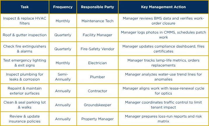 VA NL Preventative Property Management Ida BP O 06.05.2026 Chart